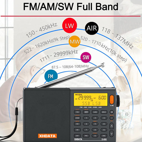 SSB Radio